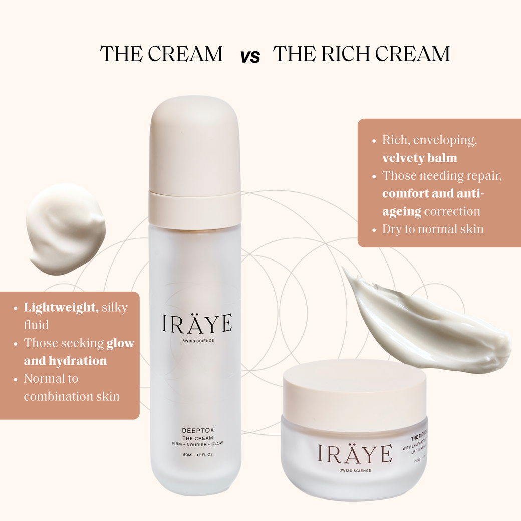 Die reichhaltige Creme mit Lymphactive™ 