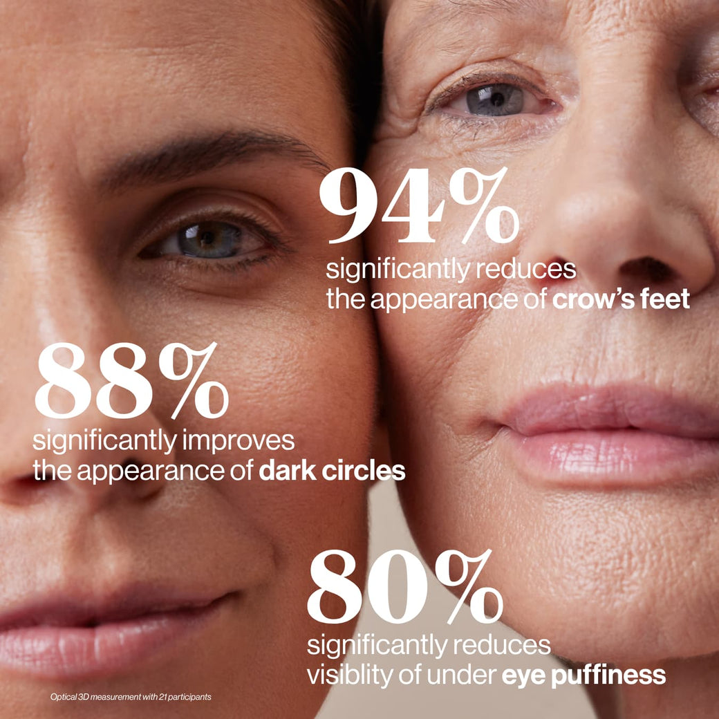 The 3-Month De-Puffing Eye Ritual